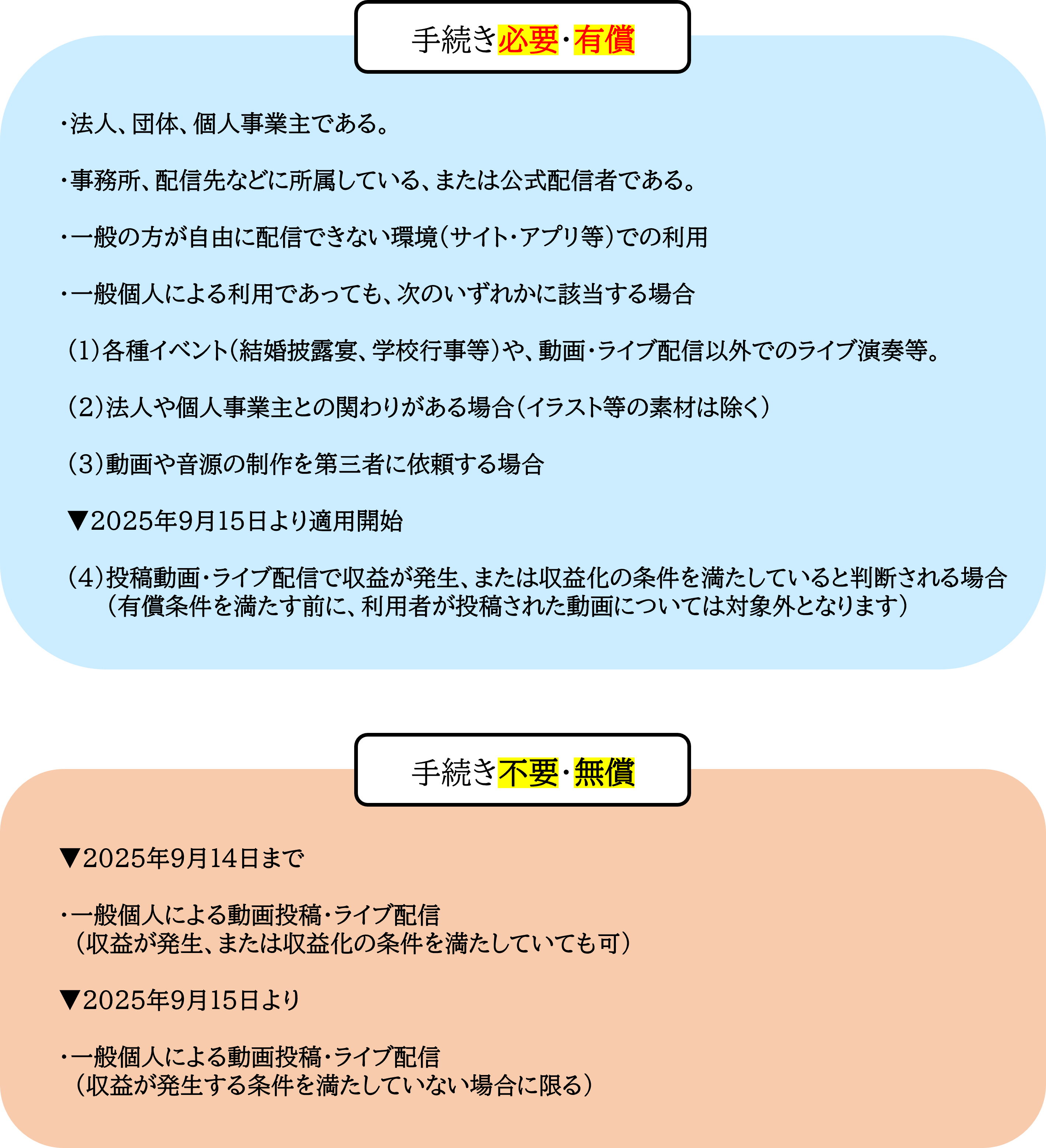 音源利用について画像