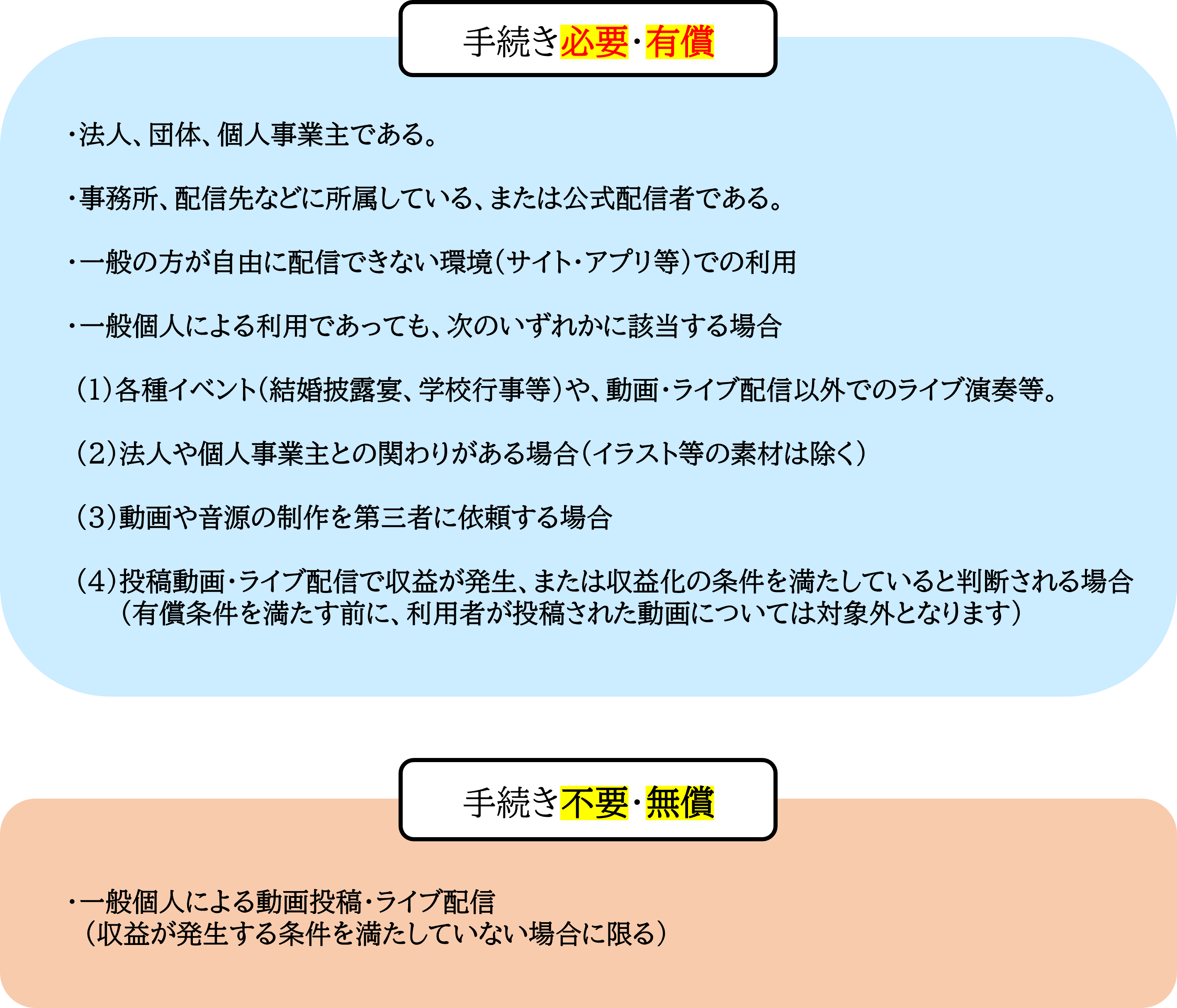 音源利用について画像