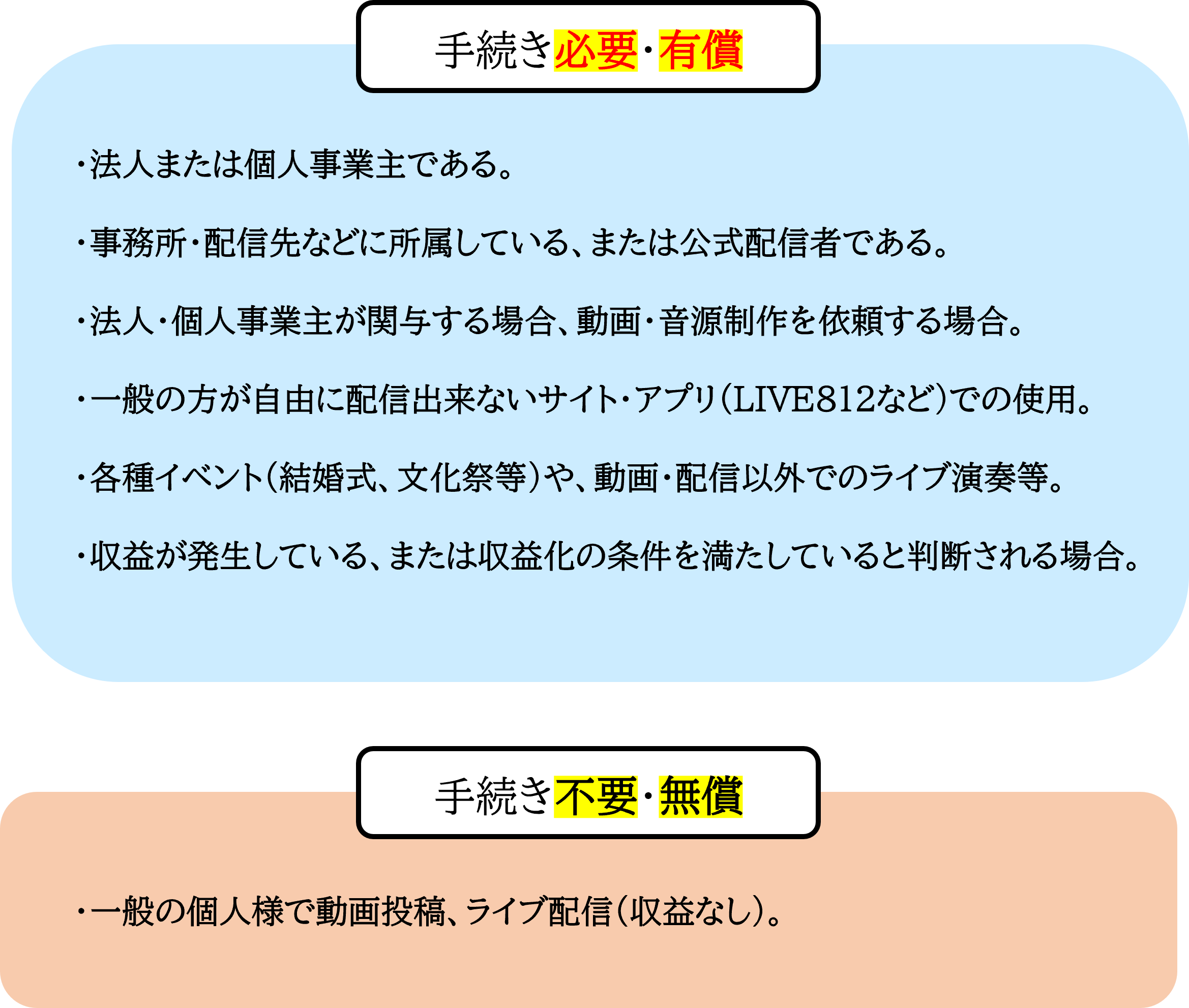 音源利用について画像